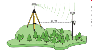 GPS-GNSS-uredjaj-Alpha-5i-RTK
